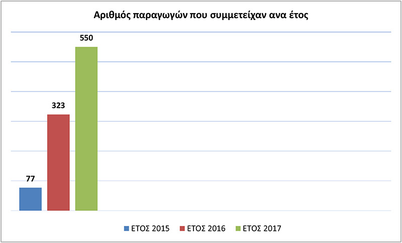 chart1