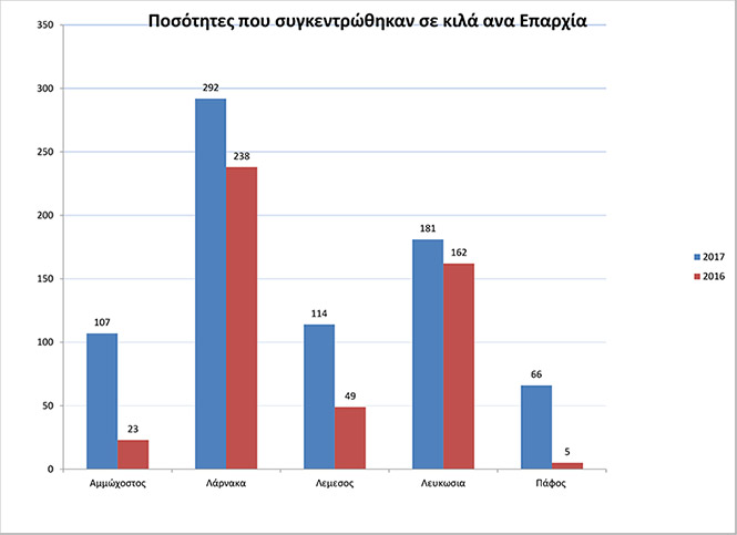 chart2